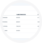 売上管理